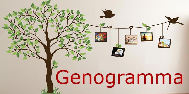 genogramma